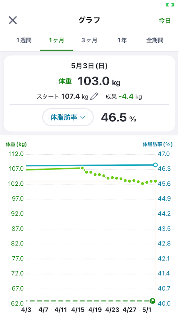 f:id:nonchang2:20260503203451p:image f:id:nonchang2:20260503203451p:image