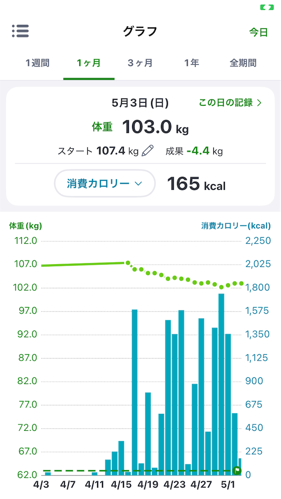 f:id:nonchang2:20260503203459p:image f:id:nonchang2:20260503203459p:image