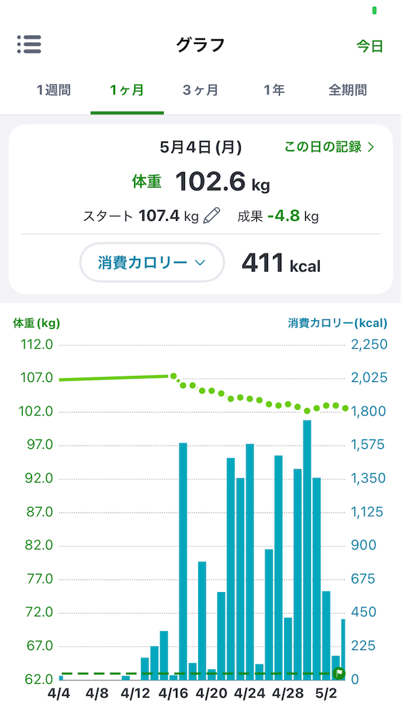 f:id:nonchang2:20260504205007p:image