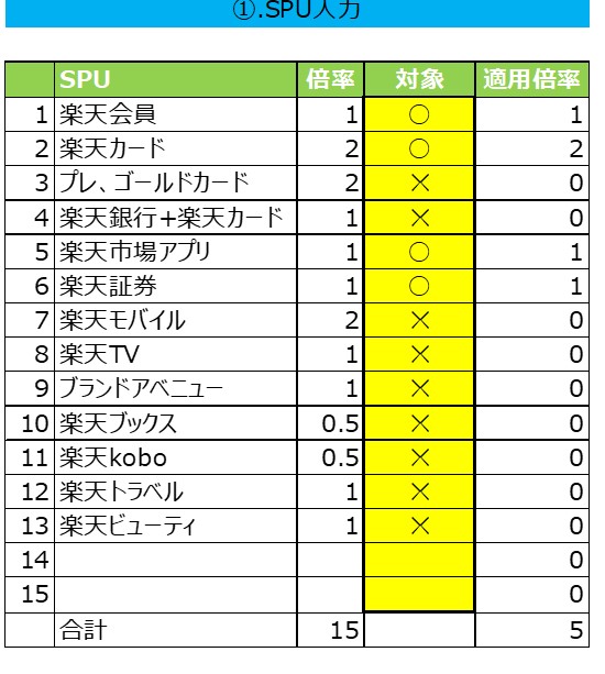 楽天スーパーセールで楽天ポイントがいくら貰えるのか計算してみた 節約 投資 楽天スーパーセールで楽天ポイントがいくら貰えるのか計算してみた 節約 投資