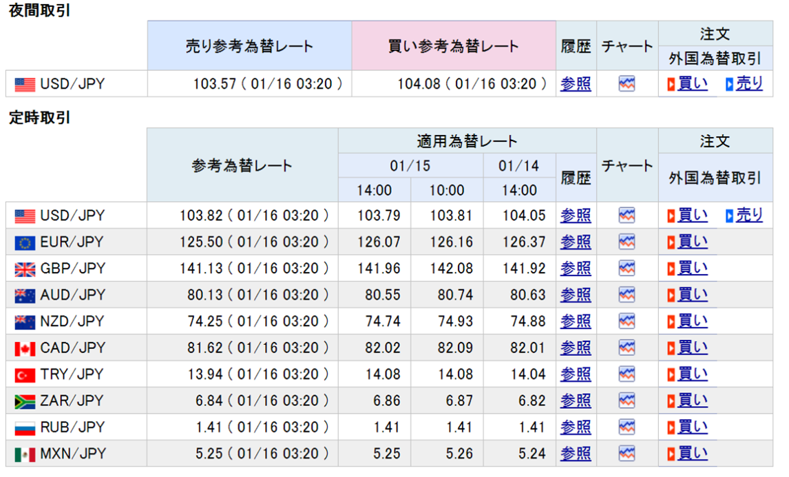 楽天証券口座の米ドルを日本円に換金するには？ - お金が育つ投資のレシピ