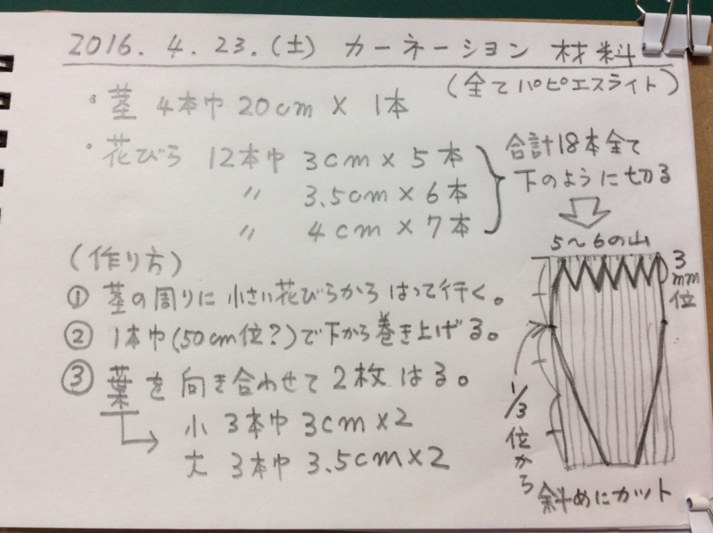 f:id:nonishi:20160423083548j:image:w360 f:id:nonishi:20160423083548j:image:w360