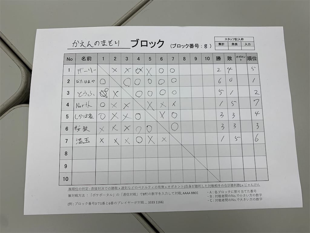 f:id:nonkeontimatehomo:20240416193125j:image
