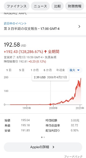 Apple株価 - のんきのオモロいこと