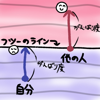 f:id:nonkibuta:20170506190938j:plain f:id:nonkibuta:20170506190938j:plain