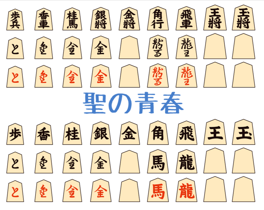 村山聖とは ゲームの人気 最新記事を集めました はてな