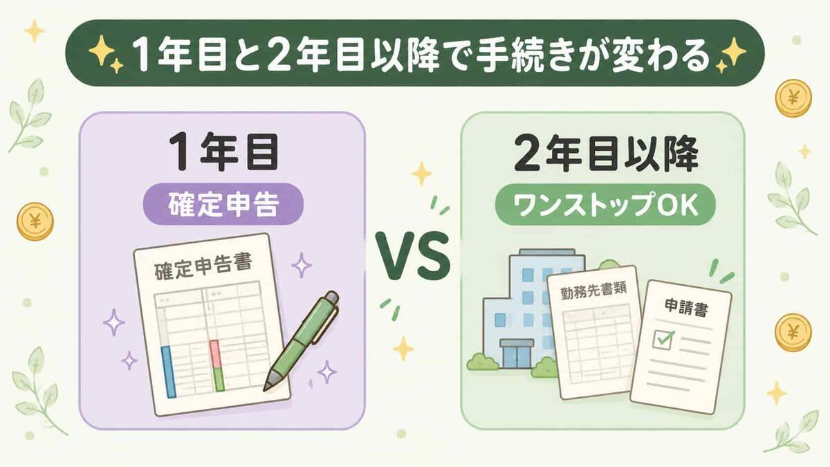 住宅ローン控除1年目と2年目以降でふるさと納税の手続きがどう変わるかの比較図解 (1)