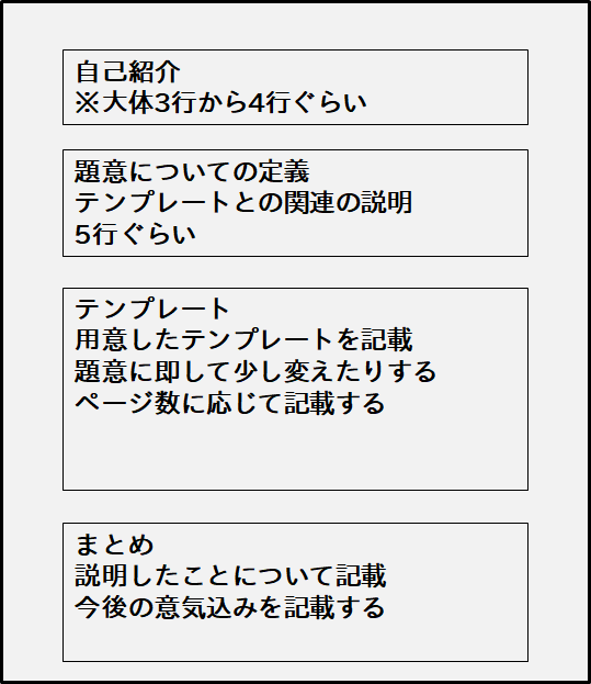 昇進試験の論文試験対策の3つの施策 テンプレートを作る 答案構成を意識する 練習するです詳細をご覧ください 知的財産アンテナ