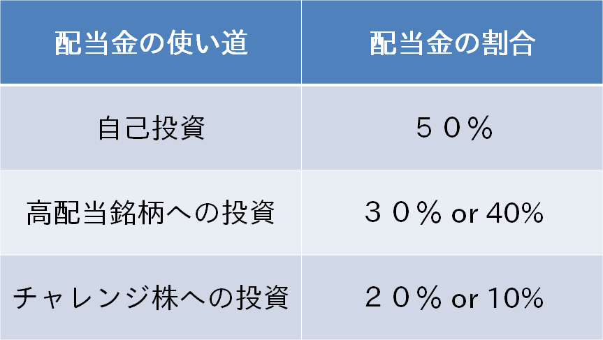 f:id:nono100:20180811070250p:plain