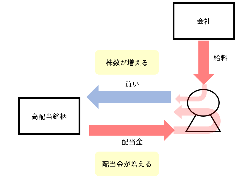 f:id:nono100:20181128211356p:plain