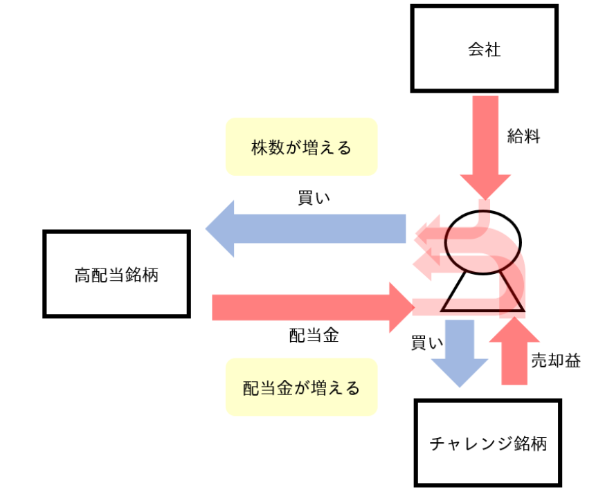 f:id:nono100:20181203231116p:plain