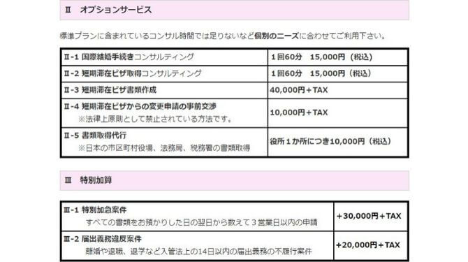 アルファ・サポート料金説明