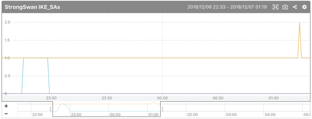 f:id:nonylene:20181223010228p:plain f:id:nonylene:20181223010228p:plain