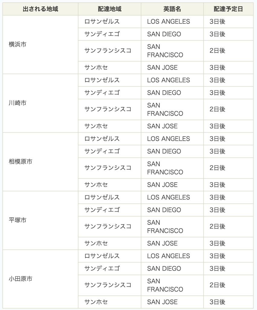 サンノゼにemsを送って追跡してみた ぬぼろぐ