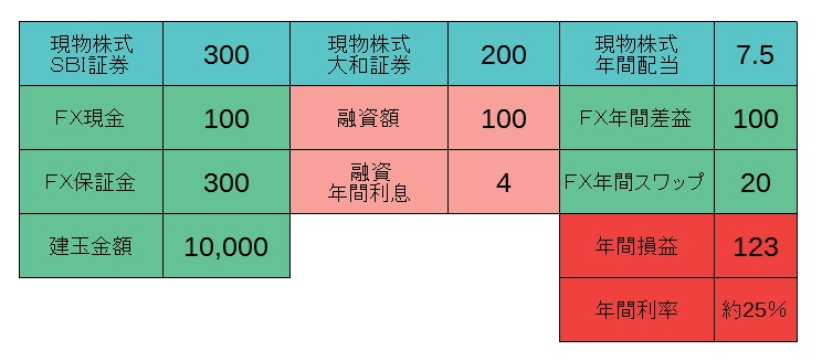 f:id:nooc:20190407071746j:plain f:id:nooc:20190407071746j:plain