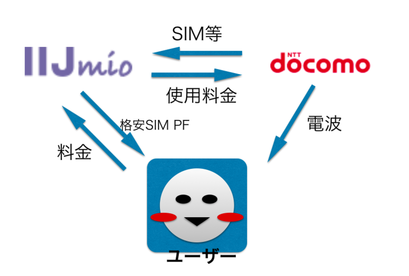 f:id:noon8:20140213231630p:plain f:id:noon8:20140213231630p:plain