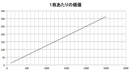 f:id:noon8:20140518155412p:plain