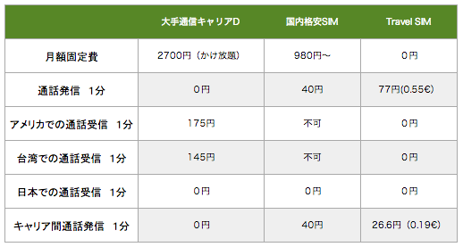 f:id:noon8:20140822090129p:plain