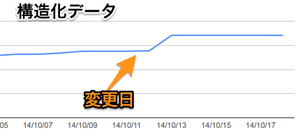 f:id:noon8:20141019054417p:plain