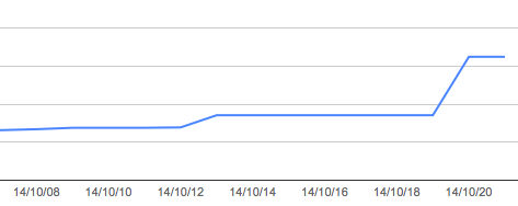 f:id:noon8:20141022051428p:plain