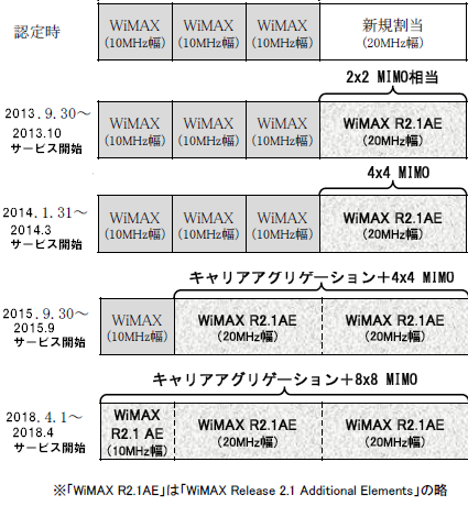 f:id:noon8:20141028133954p:plain