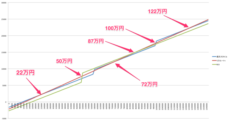 f:id:noon8:20141214192648p:plain