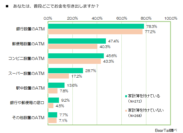 f:id:noon8:20150425193628p:plain