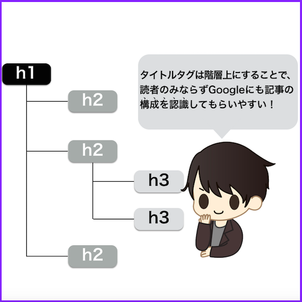 f:id:noon8:20150519111600p:plain