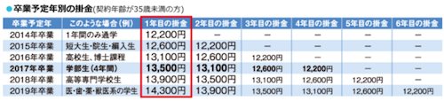 f:id:noon8:20150521190618p:plain