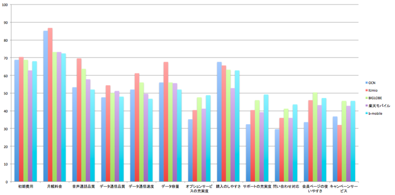 f:id:noon8:20150525091817p:plain