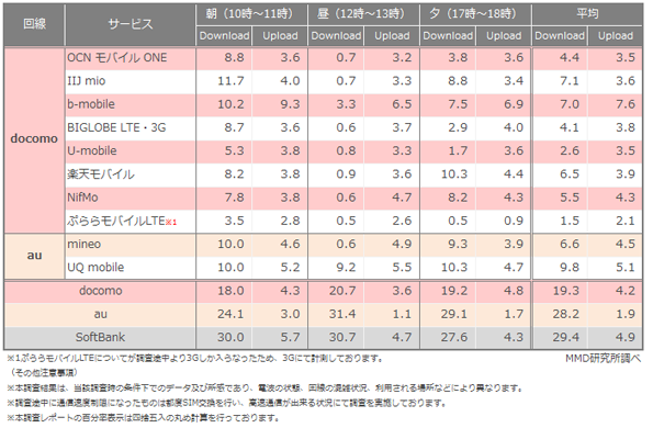 f:id:noon8:20150525095049p:plain