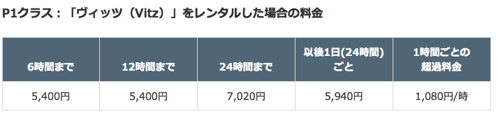 f:id:noon8:20150805215146p:plain