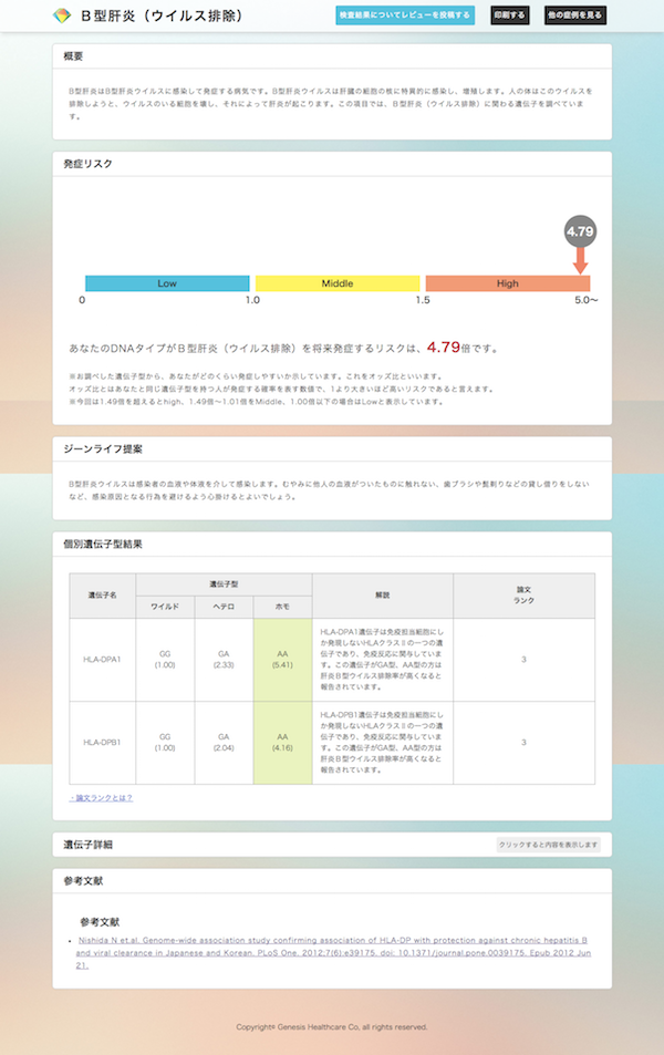 f:id:noon8:20151214151733p:plain