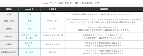 f:id:noon8:20151214152359p:plain