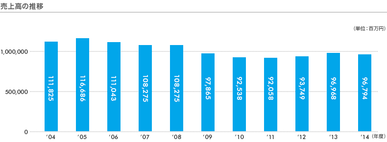 f:id:noon8:20160504190844g:plain