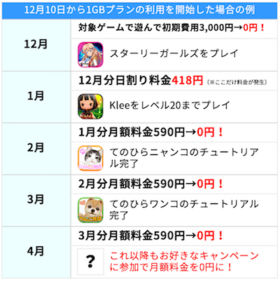 Airsim 月額料金無料の格安sim登場 遊ぶことが必須の0円simとは なまけるのに飽きるまで
