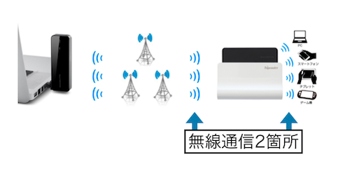 f:id:noon8:20170401163502p:plain