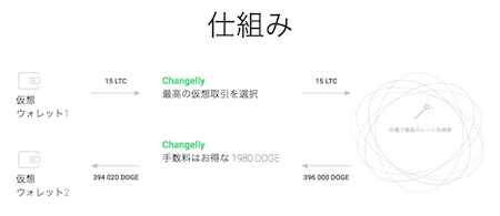 f:id:noon8:20171126133716p:plain