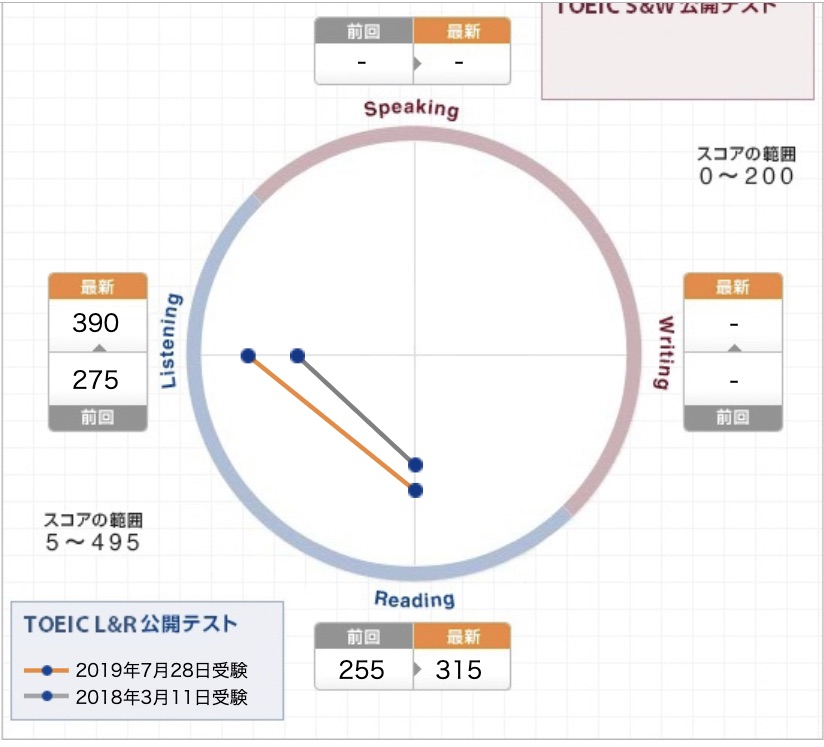 f:id:noooomu:20190822191923j:plain f:id:noooomu:20190822191923j:plain