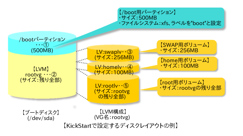 f:id:nopipi:20160719100545p:plain