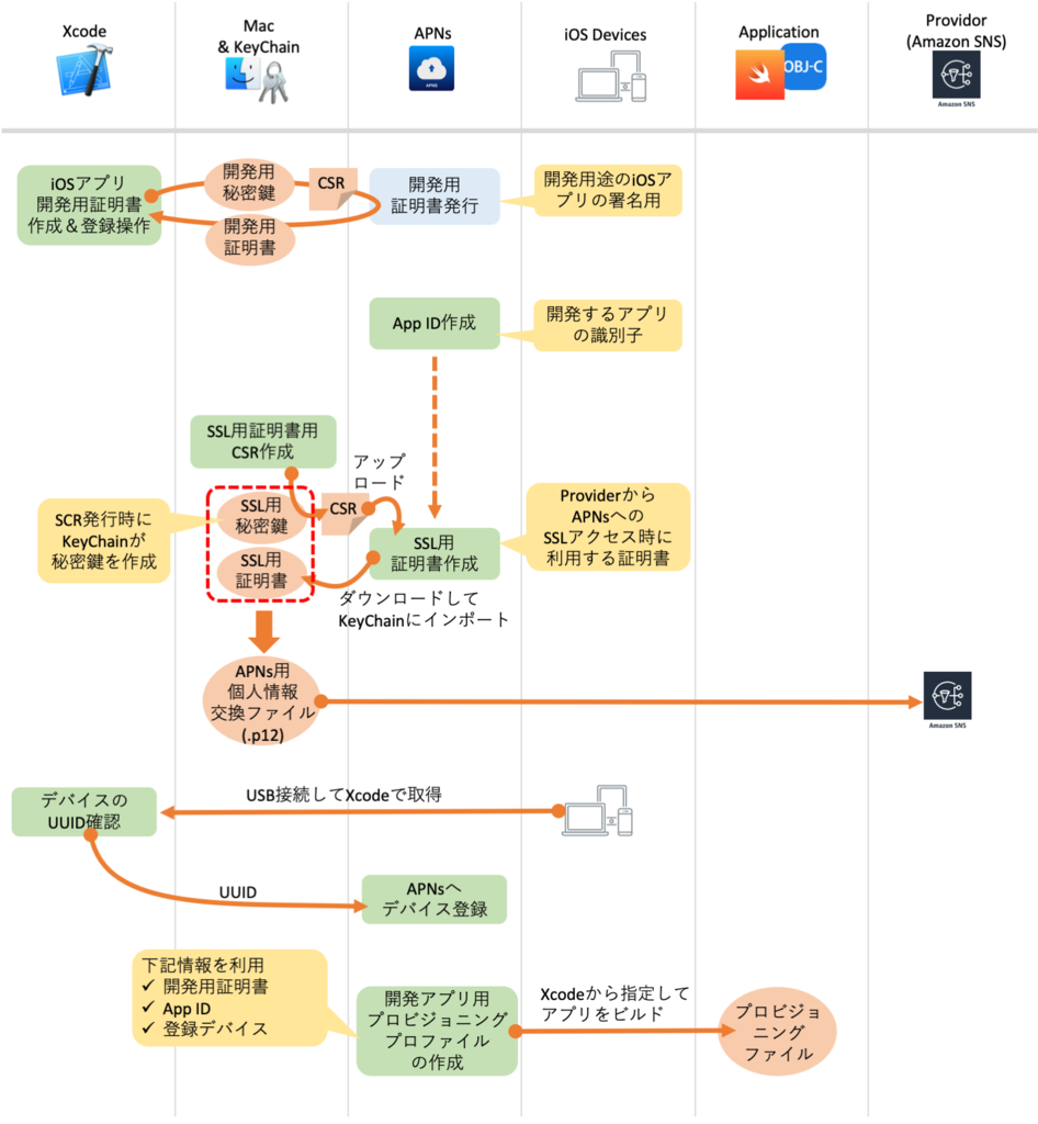 f:id:nopipi:20190201092820p:plain:w600
