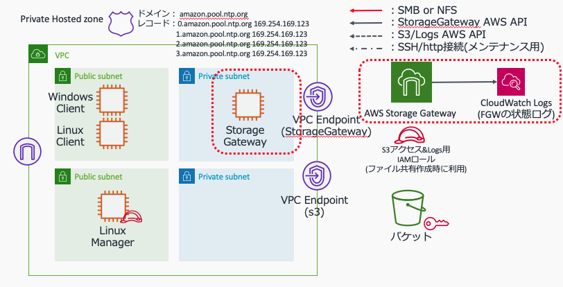 f:id:nopipi:20191206021614p:plain:w600