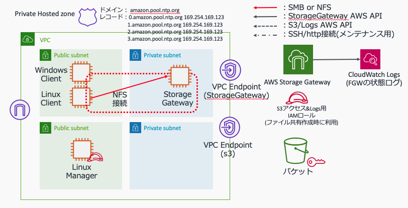 f:id:nopipi:20191206021823p:plain:w600