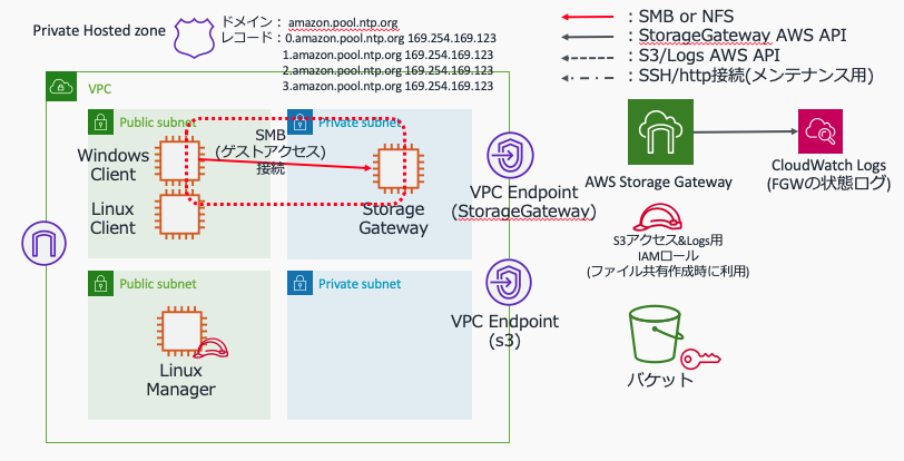 f:id:nopipi:20191206021911p:plain:w600