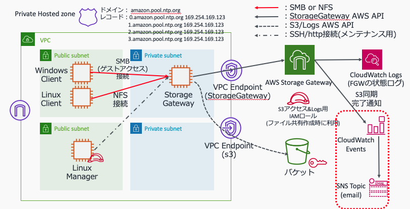 f:id:nopipi:20191206022228p:plain:w600