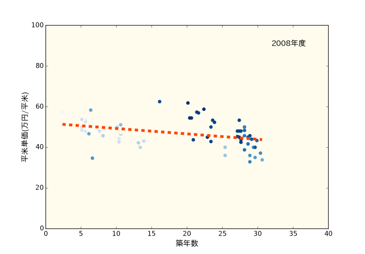 f:id:nopperikozo:20190518122918p:plain f:id:nopperikozo:20190518122918p:plain