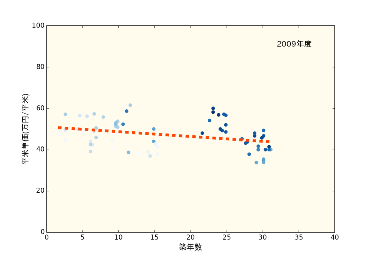 f:id:nopperikozo:20190518122930p:plain f:id:nopperikozo:20190518122930p:plain