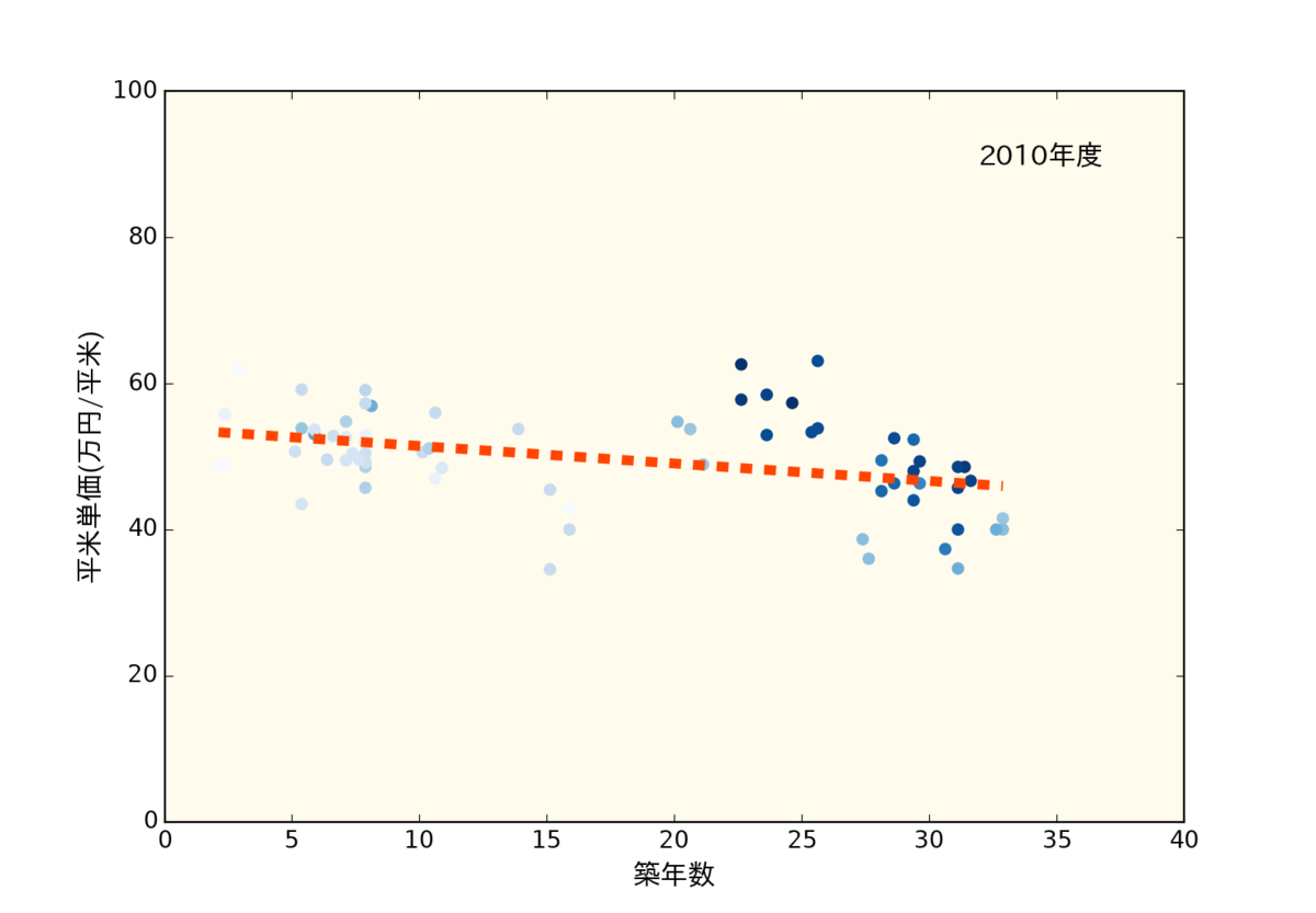 f:id:nopperikozo:20190518122943p:plain f:id:nopperikozo:20190518122943p:plain