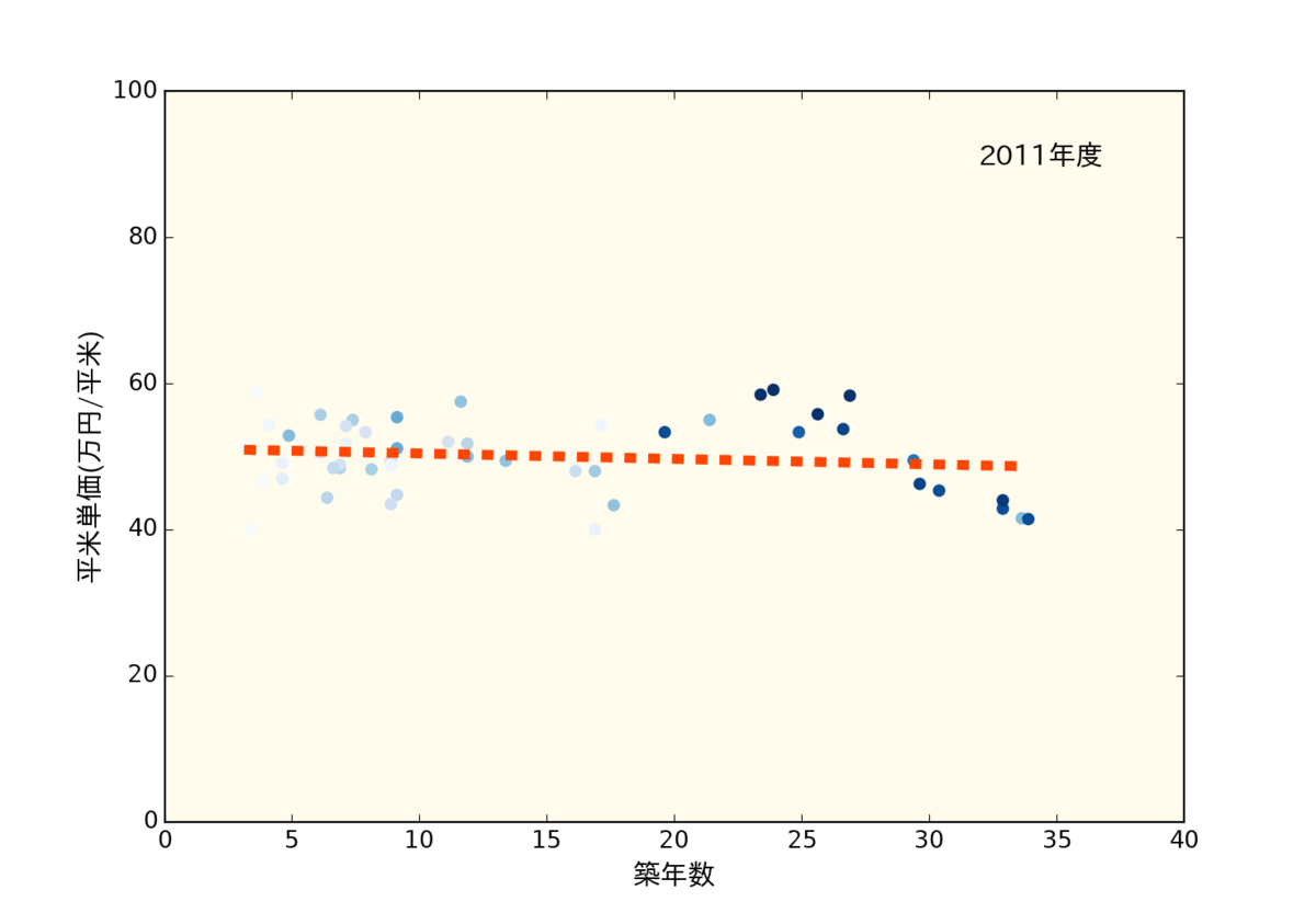 f:id:nopperikozo:20190518122956p:plain f:id:nopperikozo:20190518122956p:plain