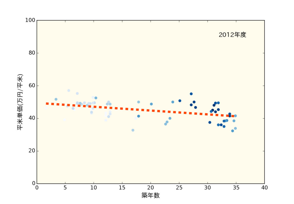 f:id:nopperikozo:20190518123014p:plain f:id:nopperikozo:20190518123014p:plain